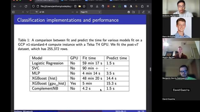 2023-09-11 DS@GT BirdCLEF 2023 Presentation смотреть онлайн