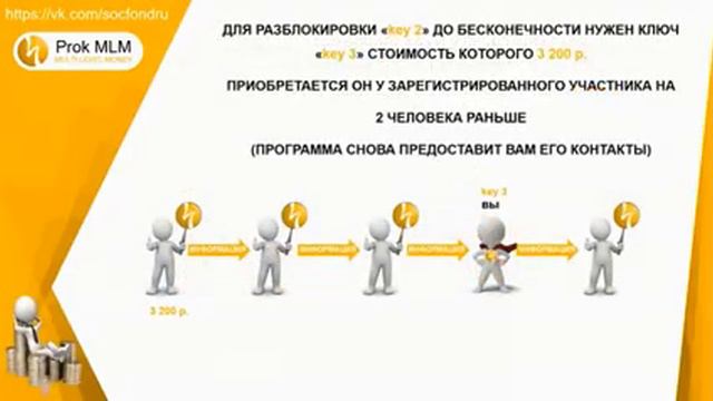 Схема как работает ProkMLM смотреть онлайн