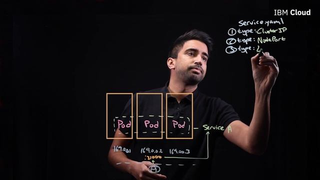 Kubernetes Ingress in 5 mins смотреть онлайн