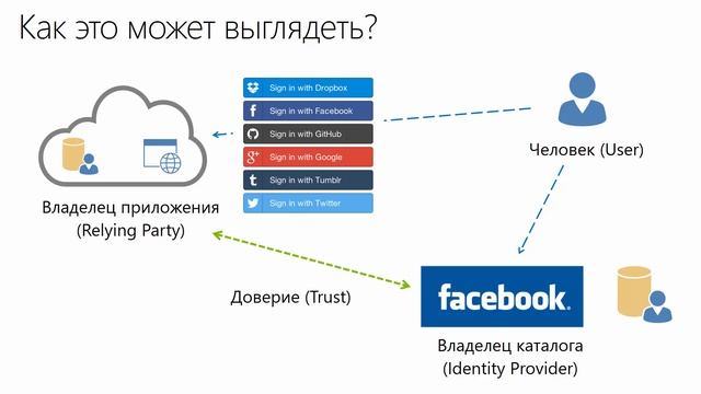 Что такое «Claim»? смотреть онлайн