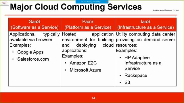 #oracle Cloud Tutorial - Virtualization Vs Cloud technology | Oracle Cloud - IaaS Cloud Compare смотреть онлайн