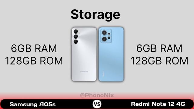 Samsung A05s Vs Redmi Note 12 4G ⚡ Camera Specs Comparison смотреть онлайн