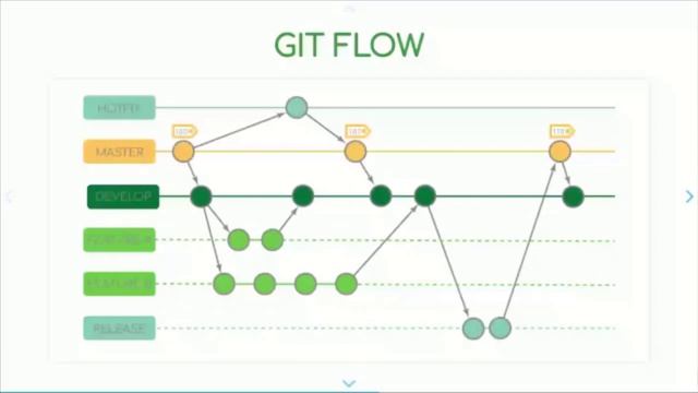 My Journey from SVN to Git - Olivier Jourdan смотреть онлайн