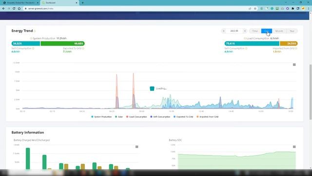 Growatt Browser Monitoring Dashboard