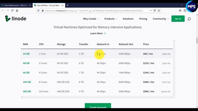 How To Buy Hosting From Linode | Cheap & Best Hosting For Business Website in India смотреть онлайн