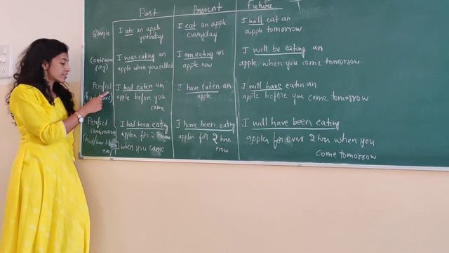 All tenses in English grammar. Past tense, present tense and future tense. Continuous, perfect tens смотреть онлайн
