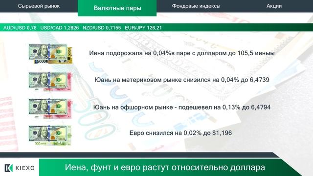 Kiexo. Убыток Ford в 4 квартале составил $2,8 млрд. 05.02 смотреть онлайн