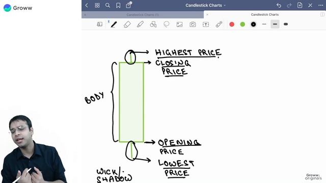 Candlestick Patterns Analysis: What is Candlestick, How to read Candlestick chart | CA Nishant Kuma смотреть онлайн