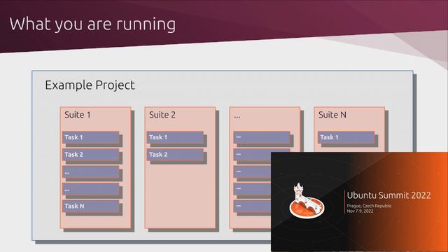 Ubuntu Summit 2022 | Spread - The snaps testing tool смотреть онлайн