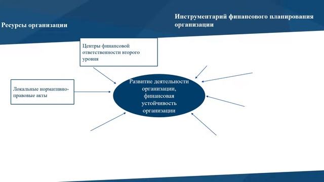 Основные аспекты финансового планирования смотреть онлайн