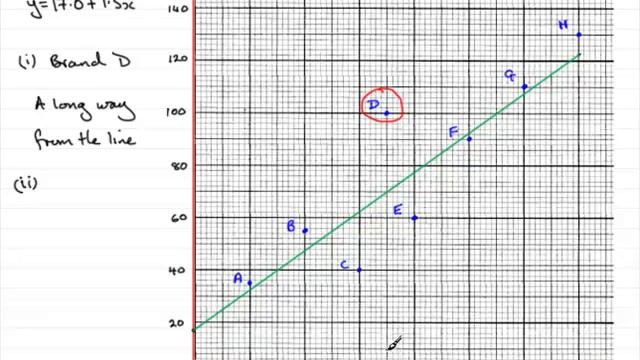 A-Level Edexcel S1 June 2007 Q3(e) : ExamSolutions смотреть онлайн