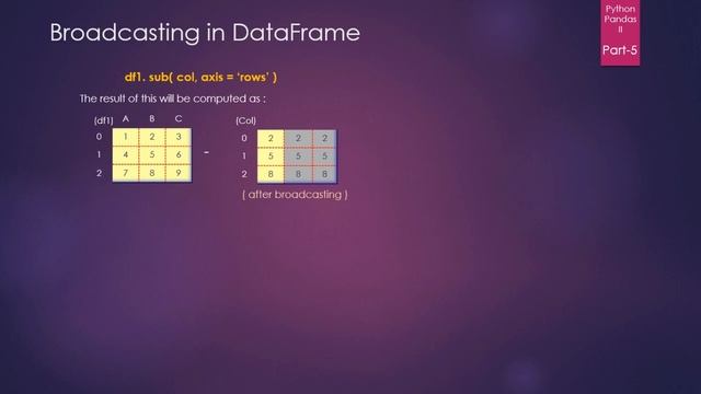 Class 12 Pandas II - DataFrame and Other Operations Part -5 Matching and Broadcasting Operation смотреть онлайн