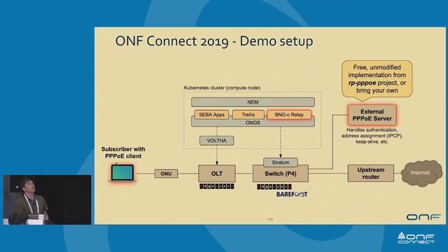 Next-Gen SDN Tutorial - Session 4: Use Cases of ONOS+Stratum смотреть онлайн