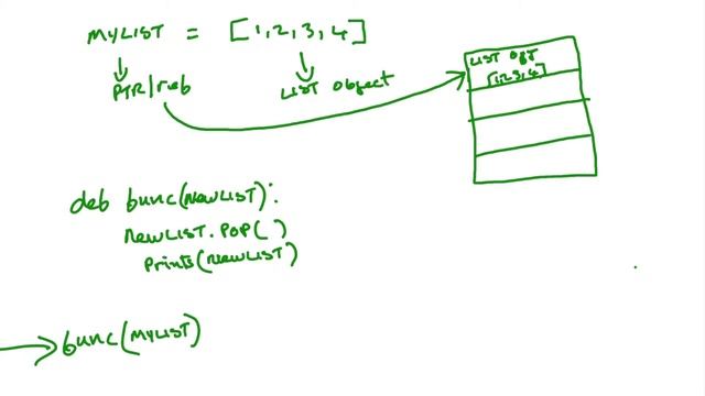 How to use Python - Functions with Lists смотреть онлайн
