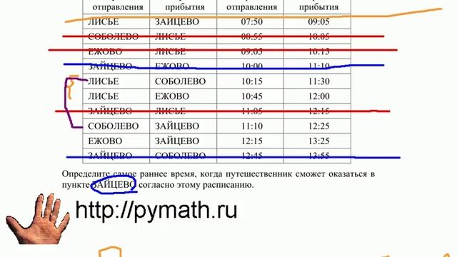 ЕГЭ информатика А6. Автостанция расписание. смотреть онлайн