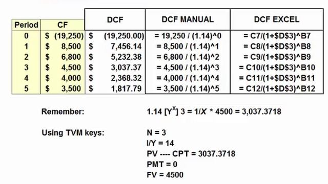 NPV IRR PB DPB 1218 смотреть онлайн