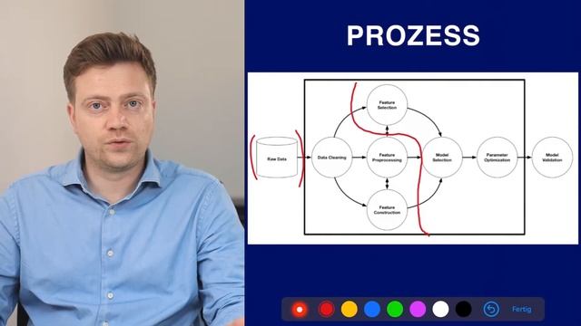 Was ist Auto ML? AutoML einfach erklärt смотреть онлайн