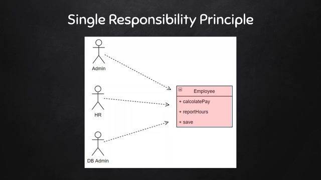 Principi SOLID - Cosa sono e Single Responsibility Principle (SRP) смотреть онлайн