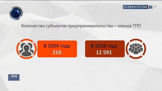 Комментарий к Постановлению Президента смотреть онлайн