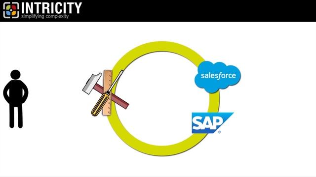 What is Tight Coupling? смотреть онлайн
