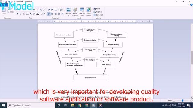SDLC V-Model software testing смотреть онлайн