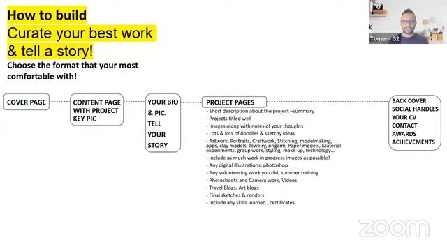 HOW TO MAKE BEST PORTFOLIO FOR DESIGN COLLEGE | #NID #NIFT #UID #PEARL смотреть онлайн