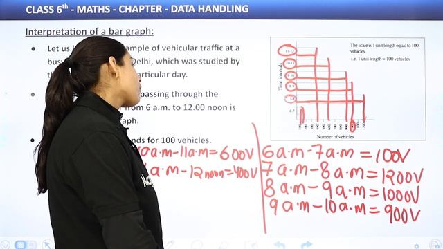 A Bar Graph - Data Handling | Class 6 Maths смотреть онлайн