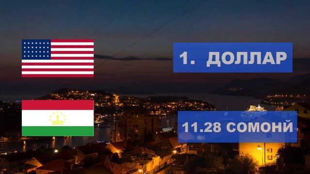 Қурби асъор имруз 08.02.2022 Курс валюты в Таджикистане на сегодня смотреть онлайн