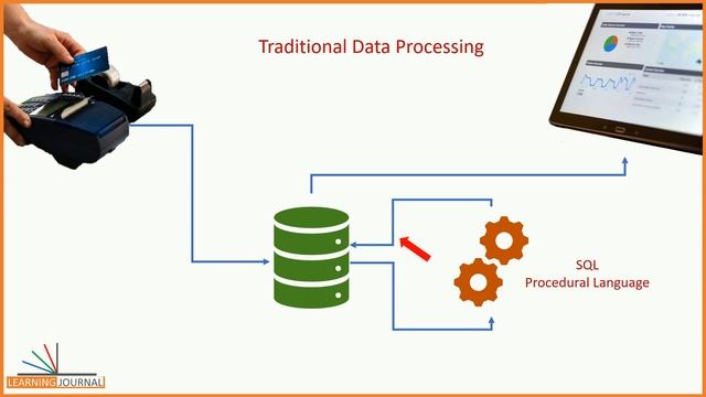 Kafka Streams | Real-time Stream Processing using Kafka Streams API | Master Class Introduction смотреть онлайн