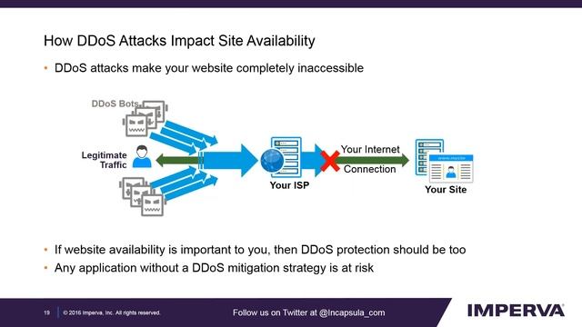 Bot Traffic Report: What it Means for Your Site смотреть онлайн