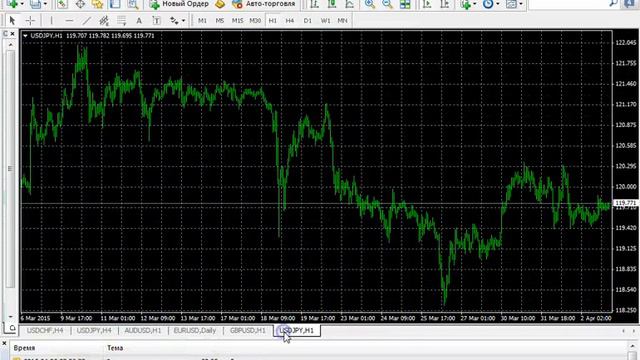 КАК ПОЛЬЗОВАТЬСЯ ПРОГРАММОЙ METATRADER4. УРОК №2. #Форекс видео обучение.