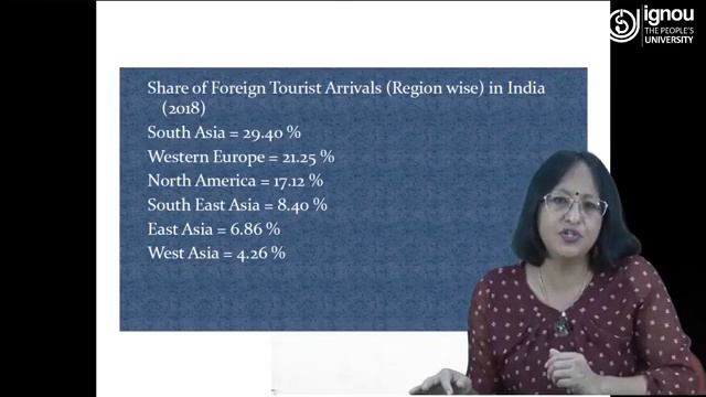 IGNOU Live Session on "Tourism Market and Sources of Tourism Information" for MTTM-09, MTTM Student смотреть онлайн