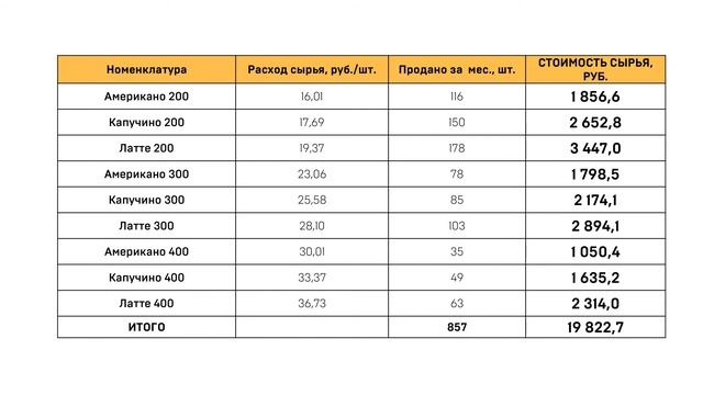 Пробный урок курса "Финансовые грабли" смотреть онлайн