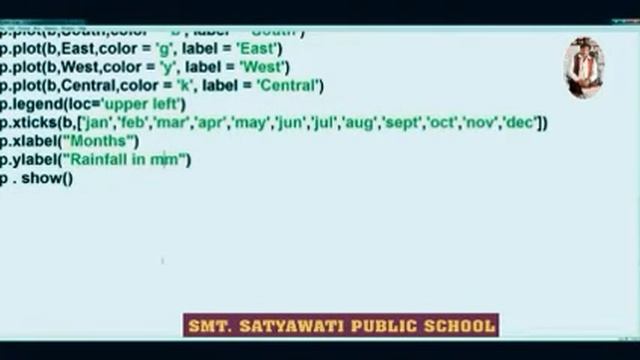 12 and for 11 visualisation in python line chart creation। смотреть онлайн