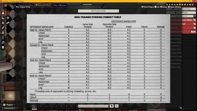 Espionage Tabletop Roleplaying Game: Top Secret 1e — Fisticuffs смотреть онлайн