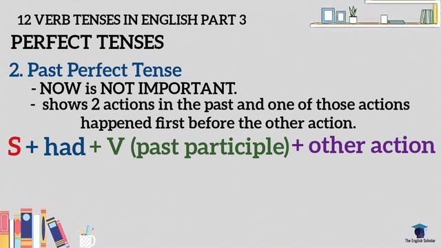 Perfect Tenses: Present Perfect Tense | Past Perfect Tense | Future Perfect Tense смотреть онлайн