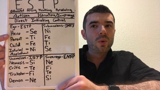 Who Are The ESTPs (The Gladiator)? | ESTP Cognitive Functions | CS Joseph смотреть онлайн