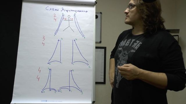 Теория музыки: басовый ключ, схемы дирижирования смотреть онлайн