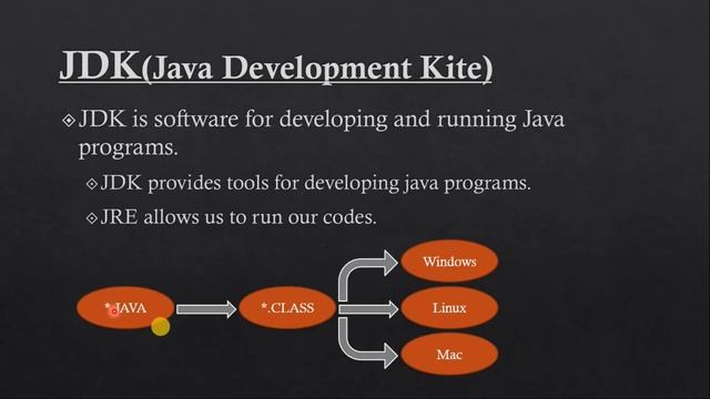 introduction to java programming | 2021 смотреть онлайн