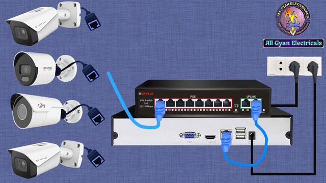 IP Camera Connection With NVR ,POU Switch & Router For #cctv @AllGyanElectrical