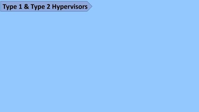 What is Virtualization? | Virtual Machine | Hypervisor | Cyber Orbit смотреть онлайн