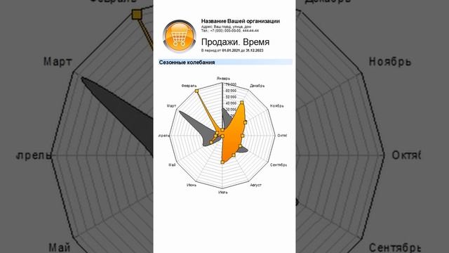 Наибольшее количество продаж смотреть онлайн