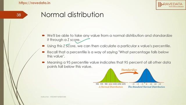 Normal Distribution | Z Scores | Gaussian Distribution| Statistics | Data Science | RaveData смотреть онлайн
