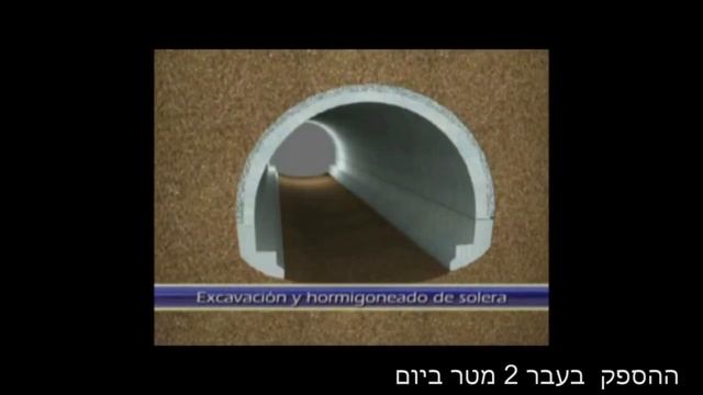 Tel Aviv-Jerusalem railroad смотреть онлайн