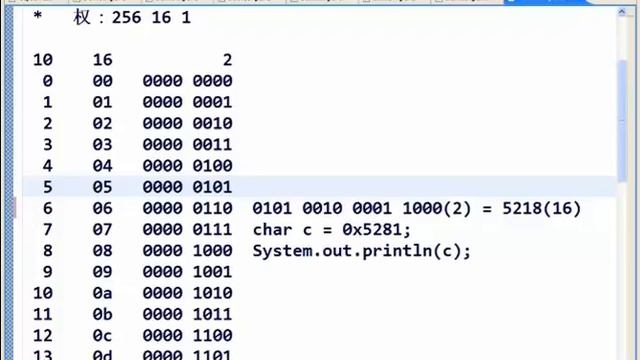 怪蜀黍教你三个月精通Computer Science编程之JAVA面向对象_1 смотреть онлайн