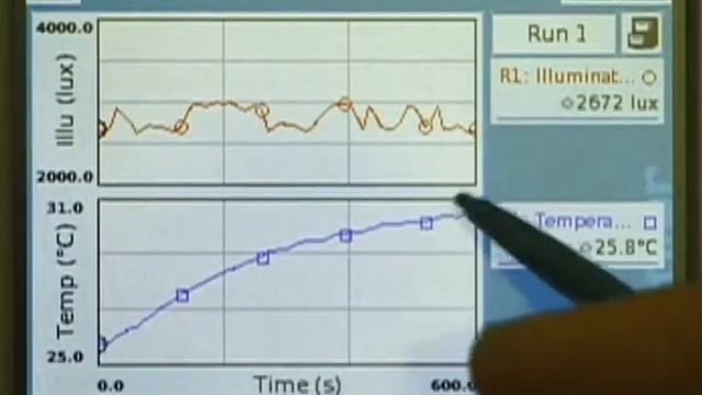 Отражательная способность различных материалов смотреть онлайн