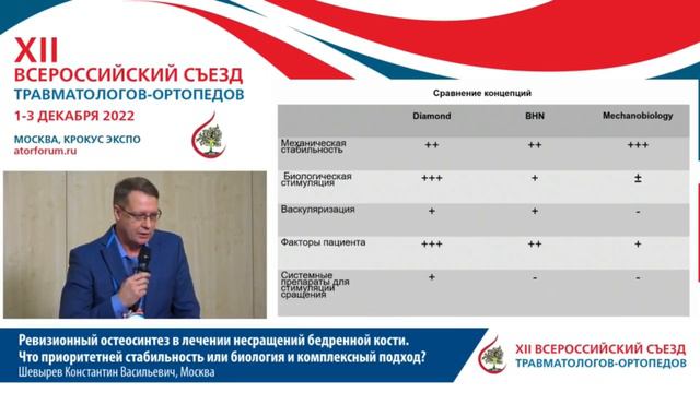 Ревизионный остеосинтез в лечении несращений бедренной кости. Что приоритетней стабильность или б.. смотреть онлайн