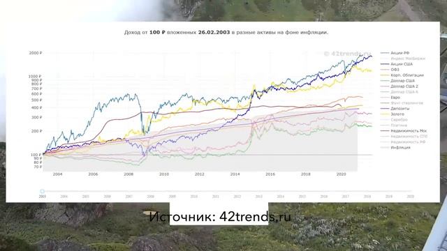 Страх для инвестора_ яд или лекарство_