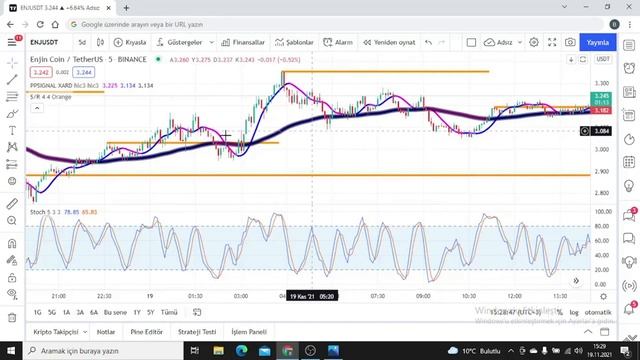 The scalping strategy that makes profit in 5 minute charts смотреть онлайн