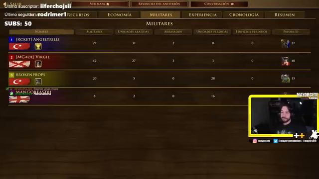 ¿ES EL FINAL DE TWITCH? + NOTICIAS GAMER 2024 y AOE 3 смотреть онлайн